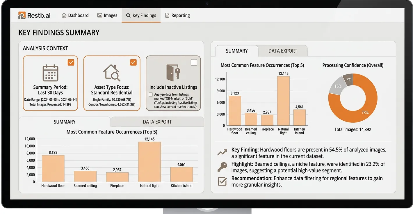 Restb.ai Real Estate Image Tagging feature — Key Findings Summary